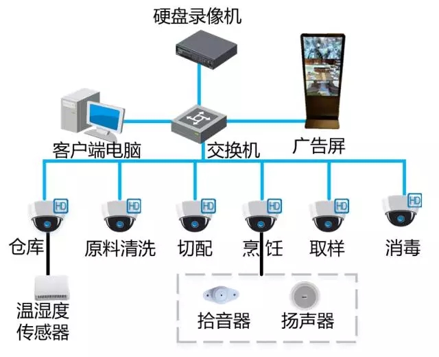 食堂明厨亮灶-远瞻电子-4009990790