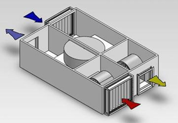 机房新风,新风机